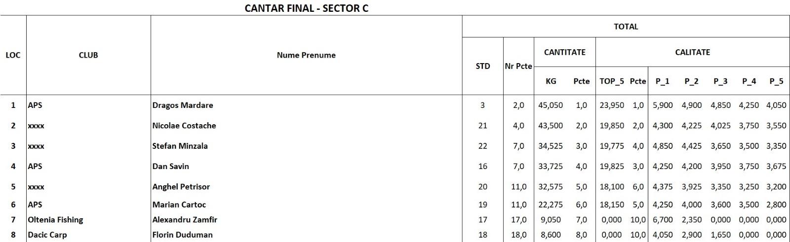 Bila 2 6 - 7 aprilie 2019 - img-20190407-wa0013.jpg